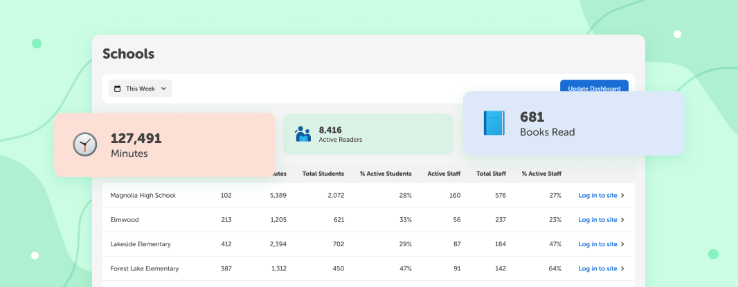 Product Spotlight Revamped School Admin Experience - Best Abstract Pictures in 8K